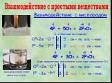 Взаимодействие с простыми веществами. Взаимодействие с кислородом 4P + 5O2 = 2P2O5 (с избытком кислорода). 4P + 3O2 = 2P2O3 (при медленном окислении или при недостатке О2). Белый фосфор горит даже под водой.