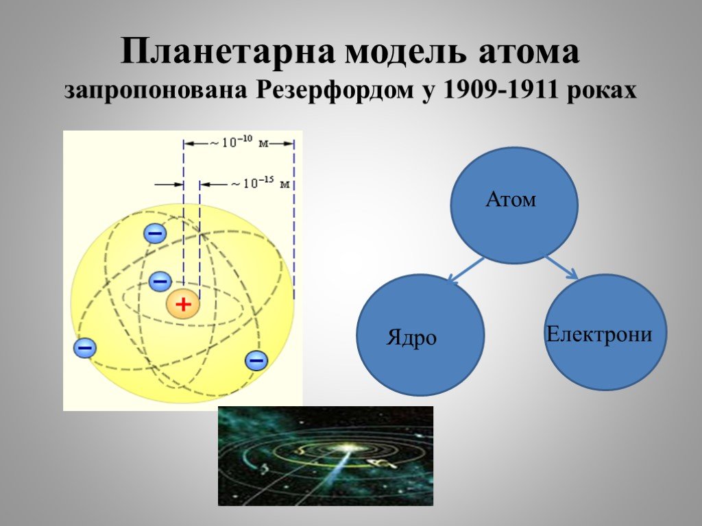 Атом ядросы презентация