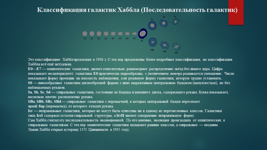 Значение работ хаббла для современной астрономии презентация