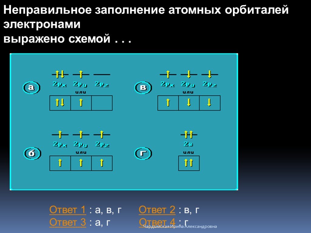 Заполнение электронов. Заполнение атомных орбиталей электронами. Схема заполнения атомных орбиталей. Порядок заполнения орбиталей электронами. Принципы заполнения атомных орбиталей электронами.