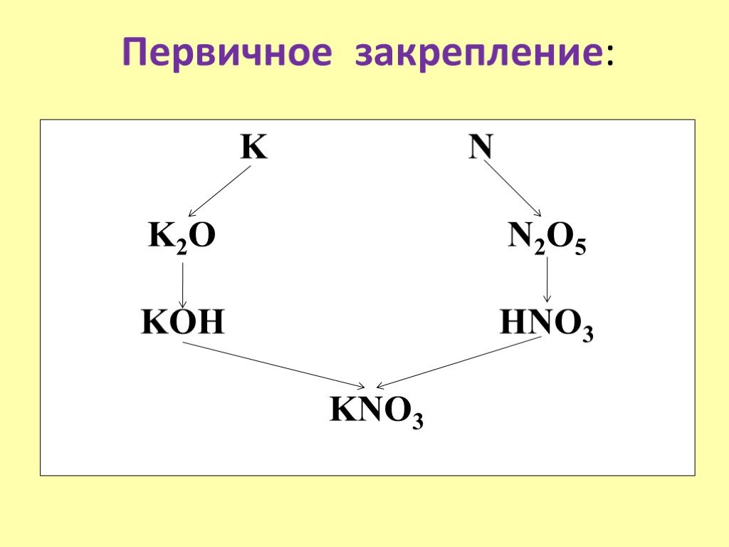 Kno3 класс соединения. Первичное закрепление. Задания по классификации неорганических веществ 8 класс. Hno3 класс соединения. Kno3 схема.