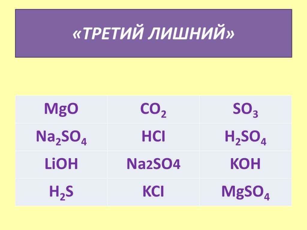 K2so4 класс неорганических соединений. LIOH связь. LIOH класс соединения. LIOH+so2. LIOH класс вещества.