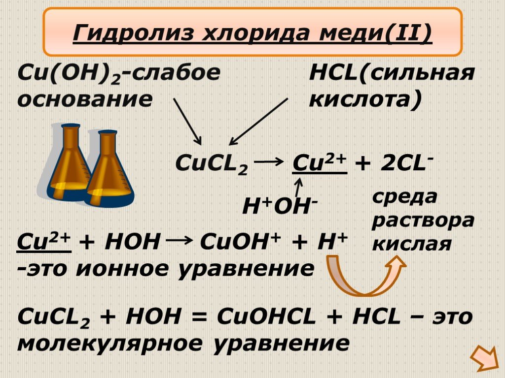 Cu oh 2 h2 cl2. Гидролиз соли cucl2. Схема гидролиза хлорида меди 2. Гидролиз хлорида меди 2. Уравнение гидролиза cucl2.