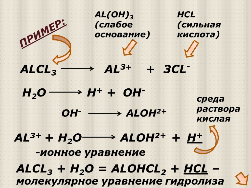 Aloh3 уравнение реакции. Al+HCL уравнение реакции. Al Oh 3 HCL alcl3 h2o Тип реакции. Alcl3 уравнение. ALCL гидролиз.