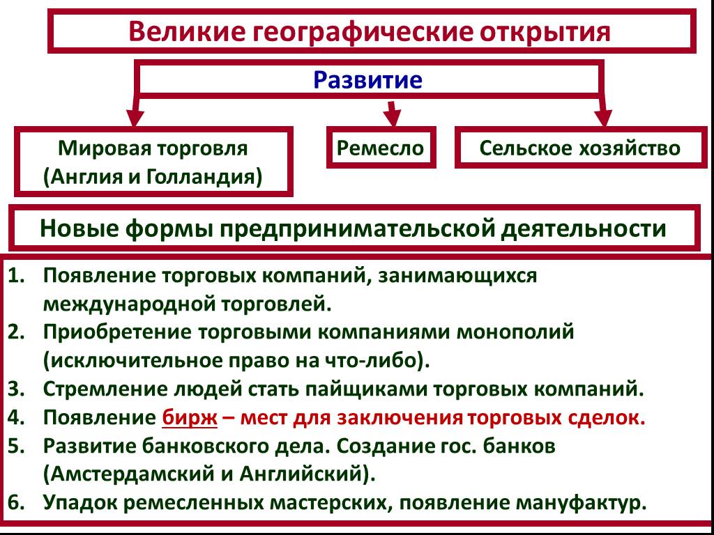 Процессы нового времени