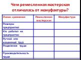 Чем ремесленная мастерская отличалась от мануфактуры?