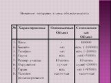 Внесение поправок в цену объекта-аналога