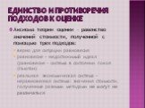 Единство и противоречия подходов к оценке. Аксиома теории оценки – равенство значений стоимости, полученной с помощью трех подходов: верно для ситуации равновесия равновесие – недостижимый идеал (равновесие – система в состоянии покоя (Ньютон) реальная экономическая система – неравновесная система: 