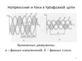 Напряжения и токи в трёхфазной цепи. Временные диаграммы: а – фазных напряжений; б – фазных токов.