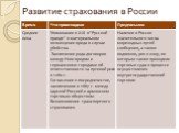Развитие страхования в России