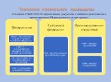 Согласно СНиП 10.01-94 нормативные документы в области строительства и проектирования РФ разделяются на три группы: