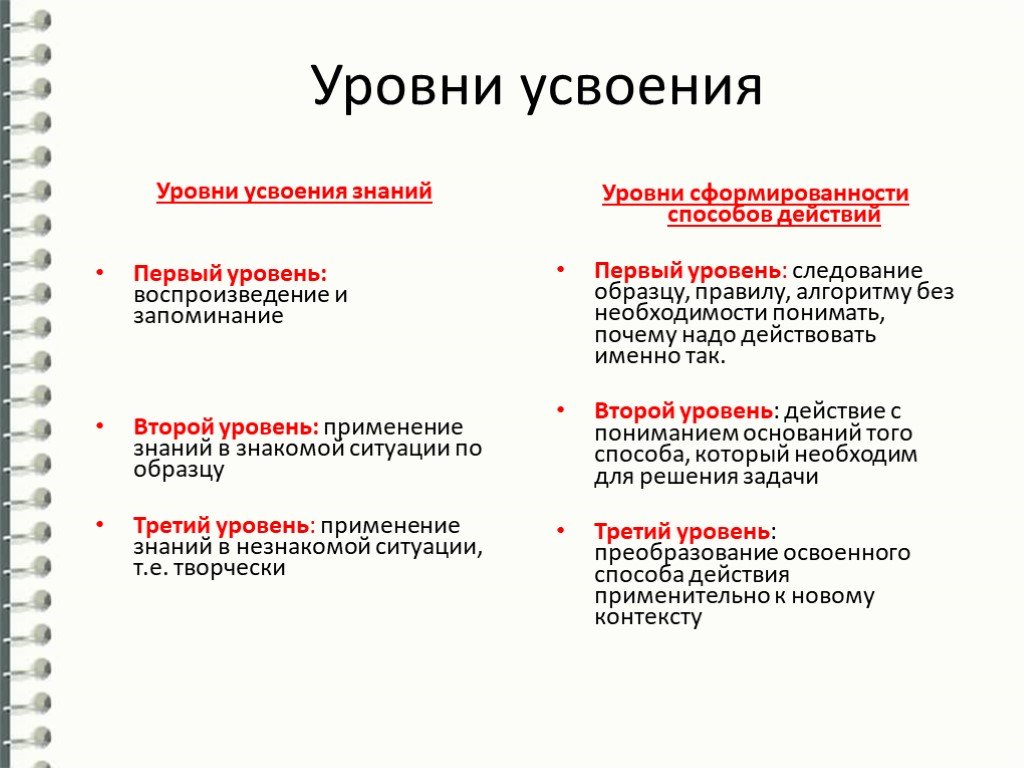 Усвоение знаний учащимися. Уровни усвоения знаний.