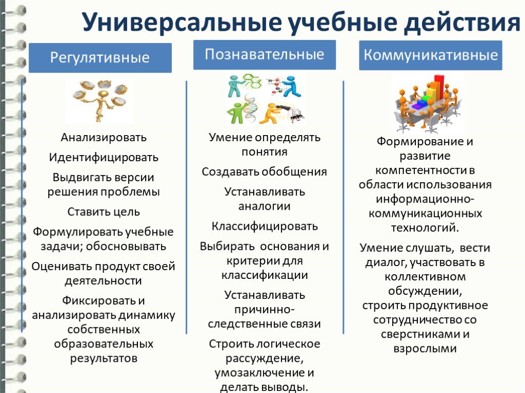 Образовательное действие