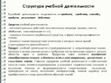 В учебной деятельности выделяются ее предмет, средства, способы, продукт, результат действия. Средства учебной деятельности: - интеллектуальные действия, мыслительные операции (анализ, синтез, обобщение, классификация и т.п.); - знаковые языковые (вербальные) средства, в форме которых усваивается зн