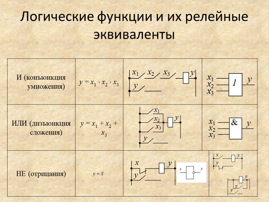 Основные законы релейных схем