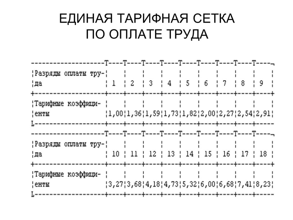 Тарифная схема 25