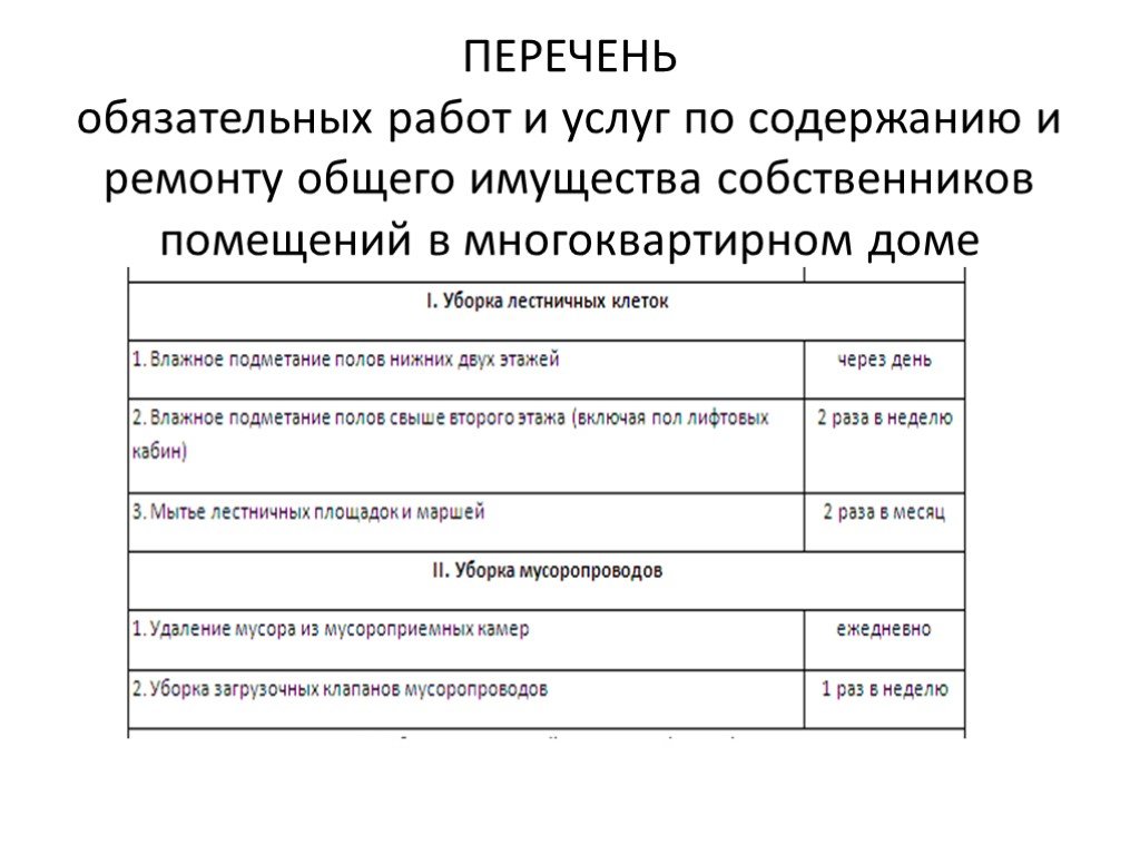 Обязательные услуги. Перечень обязательных работ. Перечень работ и услуг. Перечень обязательных работ МКД. Реестр общего имущества многоквартирного дома.