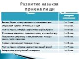 Развитие навыков приема пищи