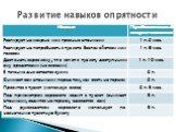 Развитие навыков опрятности