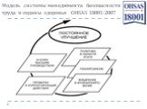Модель системы менеджмента безопасности труда и охраны здоровья OHSAS 18001:2007
