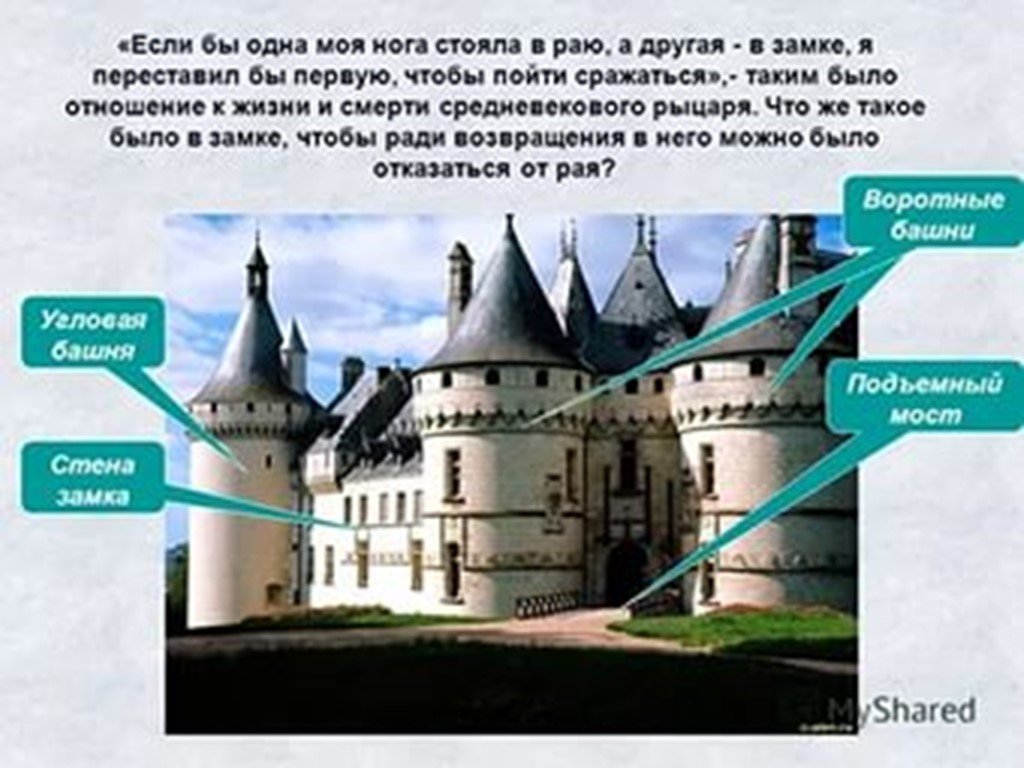 Рыцарский замок история 6. Проект Рыцарский замок. Жизнь в замке в средневековье проект. Проект жизнь в рыцарском замке. В рыцарском замке презентация.