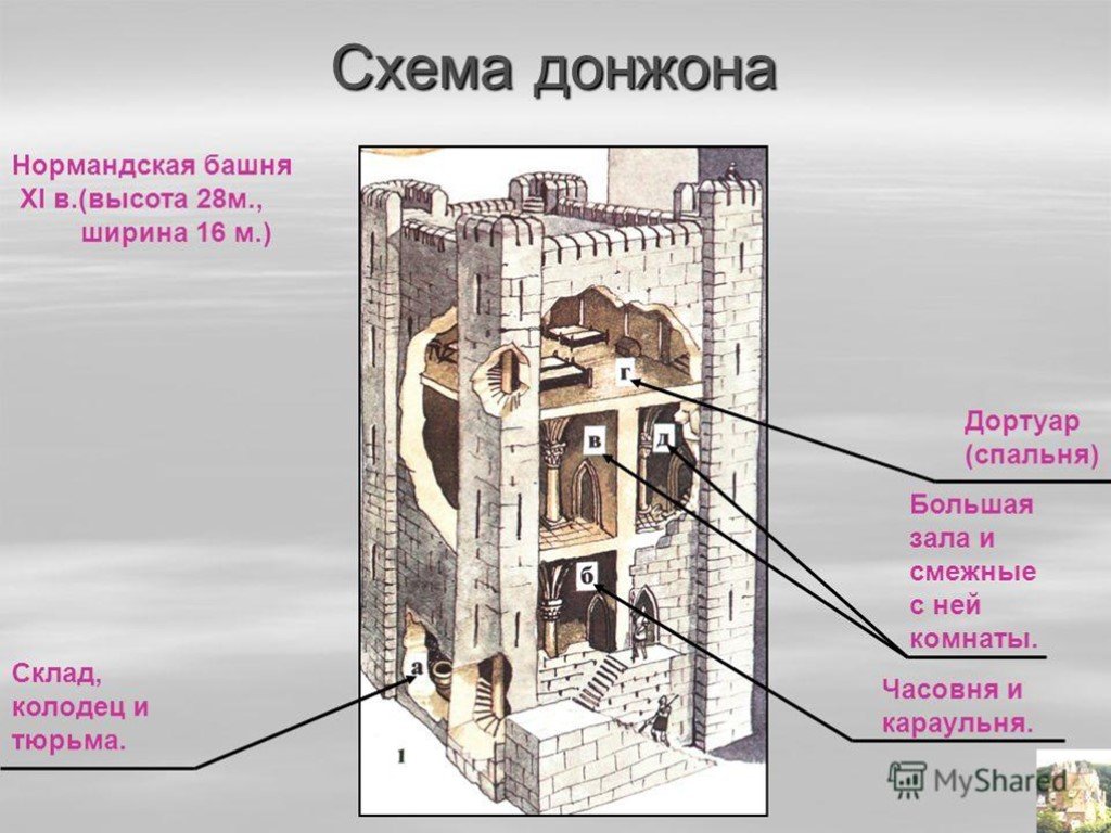 Схема замка внутри