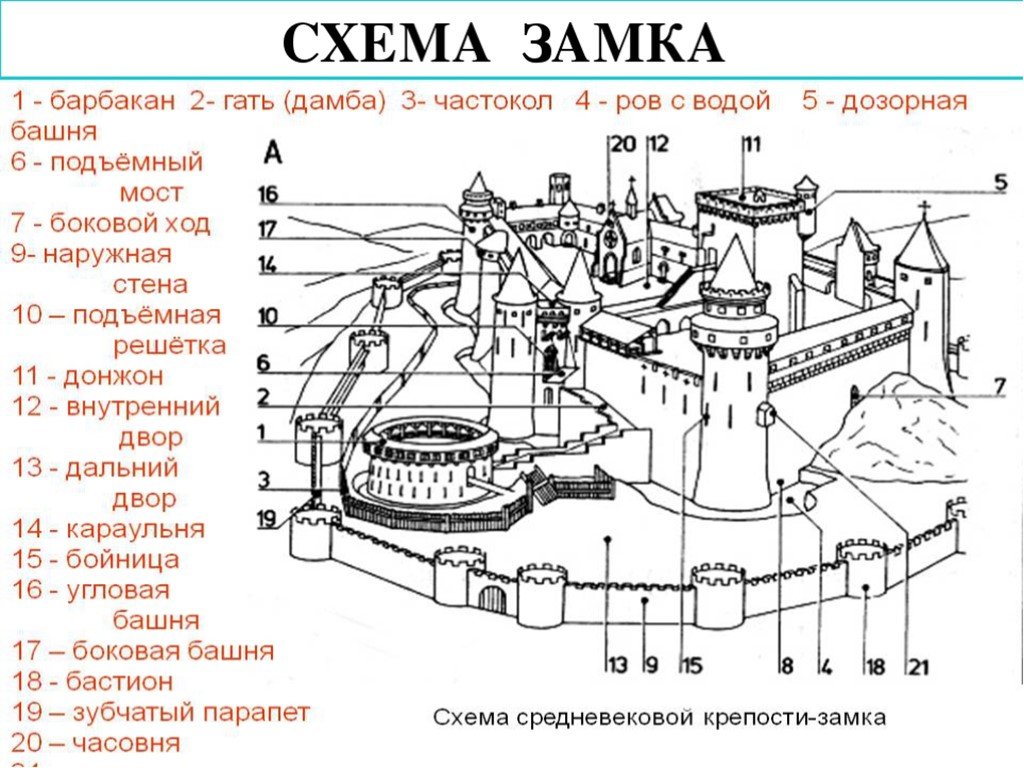 Рыцарский замок схема