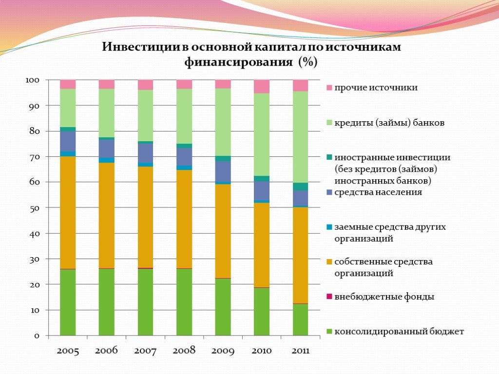 Презентация инвестиционного потенциала