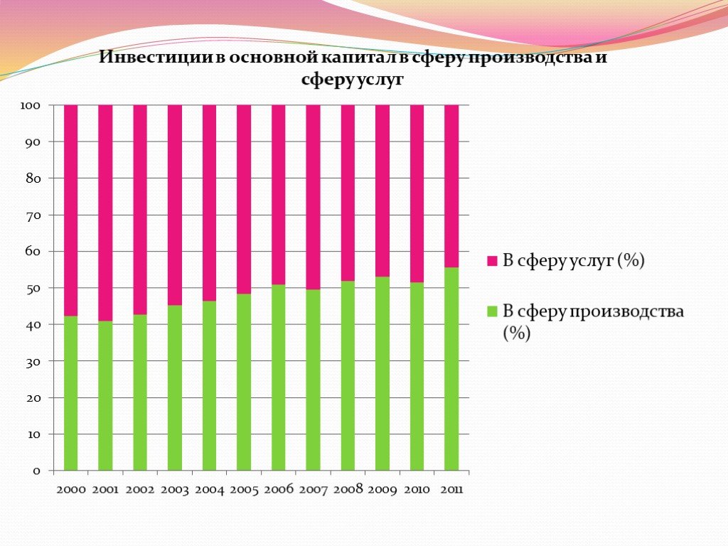 Презентация инвестиционный потенциал беларуси