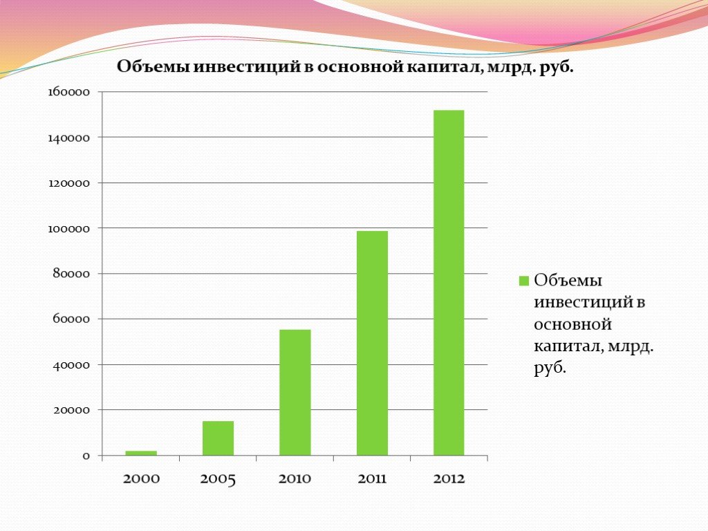 Презентация инвестиционный потенциал беларуси