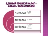 Единый пушной налог – албан – 9000 соболей