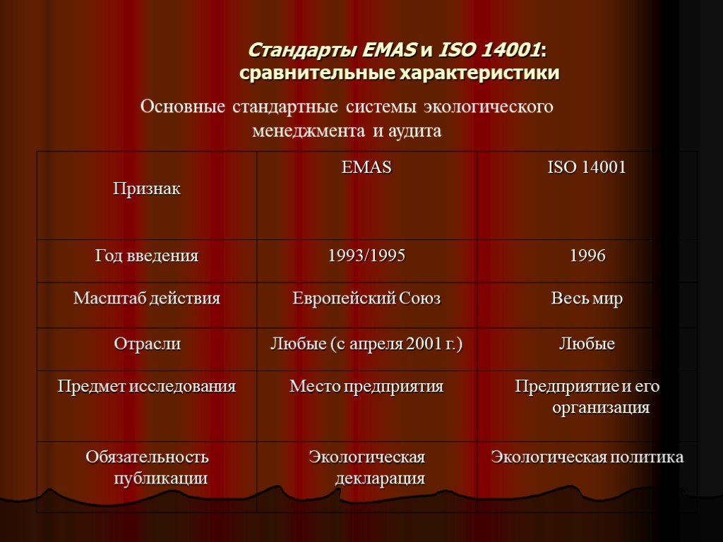 Таблица сравнения стандартов