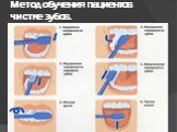 Метод обучения пациентов чистке зубов.