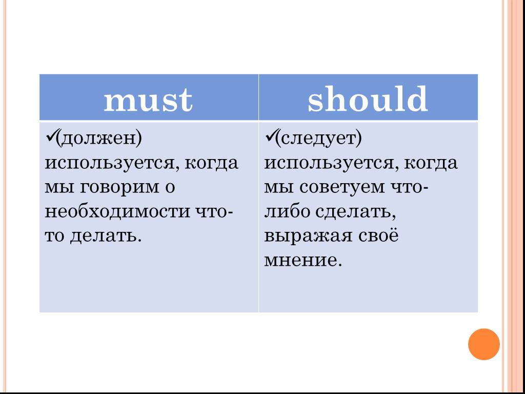 Have to need to разница. Should must have to разница. Разница между must и have to и should. Must should правило. Must have to should правило.