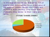In the diagram we can see that about 70% of people who discussed the issue of the value of the original symbols respect the history and culture of their country. They honor their traditions; they devote to their rights and duties.