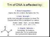 Tm of DNA is affected by: 1. Base Composition : higher the GC content, the higher the Tm. 2. Ionic Strength : as the ionic strength increases, so does Tm. Double helical DNA is stabilized by cations. Divalent cations (Mg2+) are more effective than monovalent cations (NA+ or K+). 3. Organic Solvents 