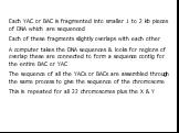 Each YAC or BAC is fragmented into smaller 1 to 2 kb pieces of DNA which are sequenced Each of these fragments slightly overlaps with each other A computer takes the DNA sequences & looks for regions of overlap these are connected to form a sequence contig for the entire BAC or YAC The sequence 