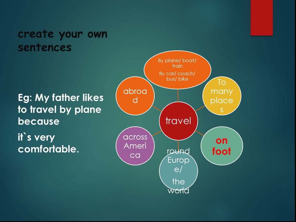 Travel sentences. My father проектная работа. Different kinds of travelling. To own sentences. Different customs