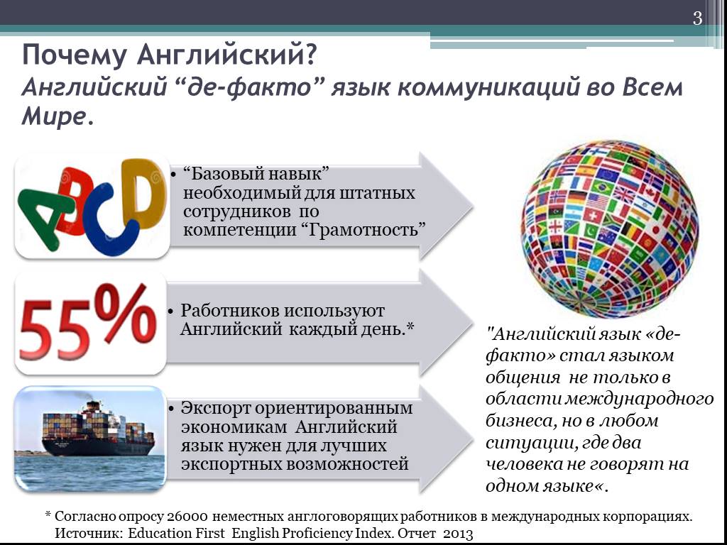 Почему английский язык стал международным языком проект