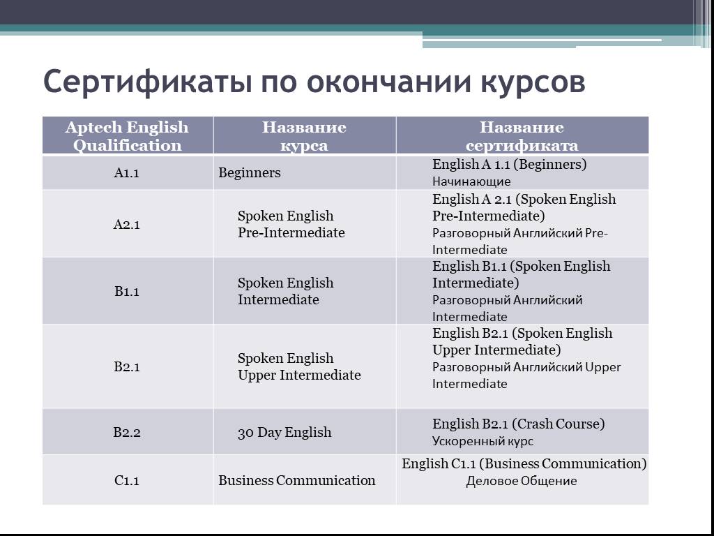 Название английский курсов