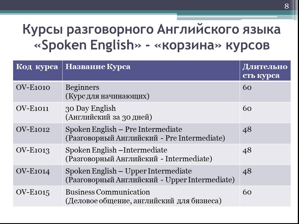 Название английский курсов. Названия курсов. Названия курсов по английскому. Курсы разговорного английского языка. Название для курсов английского языка.