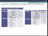 Системные требования к лингвистической лаборатории