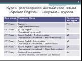 Курсы разговорного Английского языка «Spoken English» - «корзина» курсов