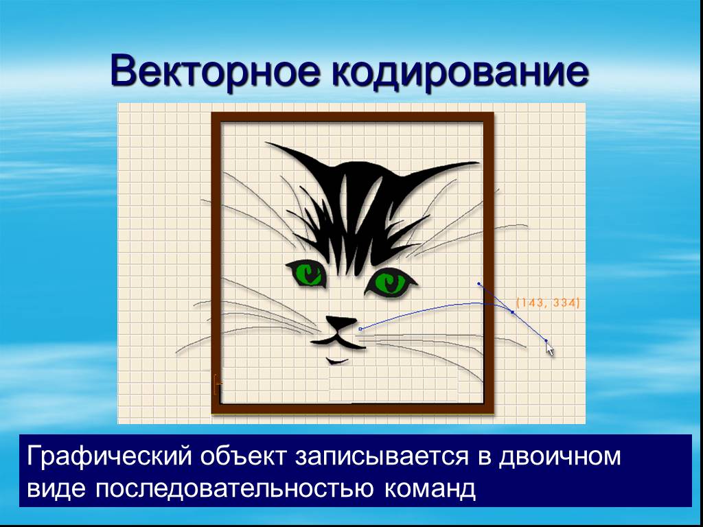 Векторное кодирование рисунков. Кодирование векторной графики. Векторный метод кодирования графических изображений. Что такое векторный кодирование в информатике. Векторное кадрирование Информатика.