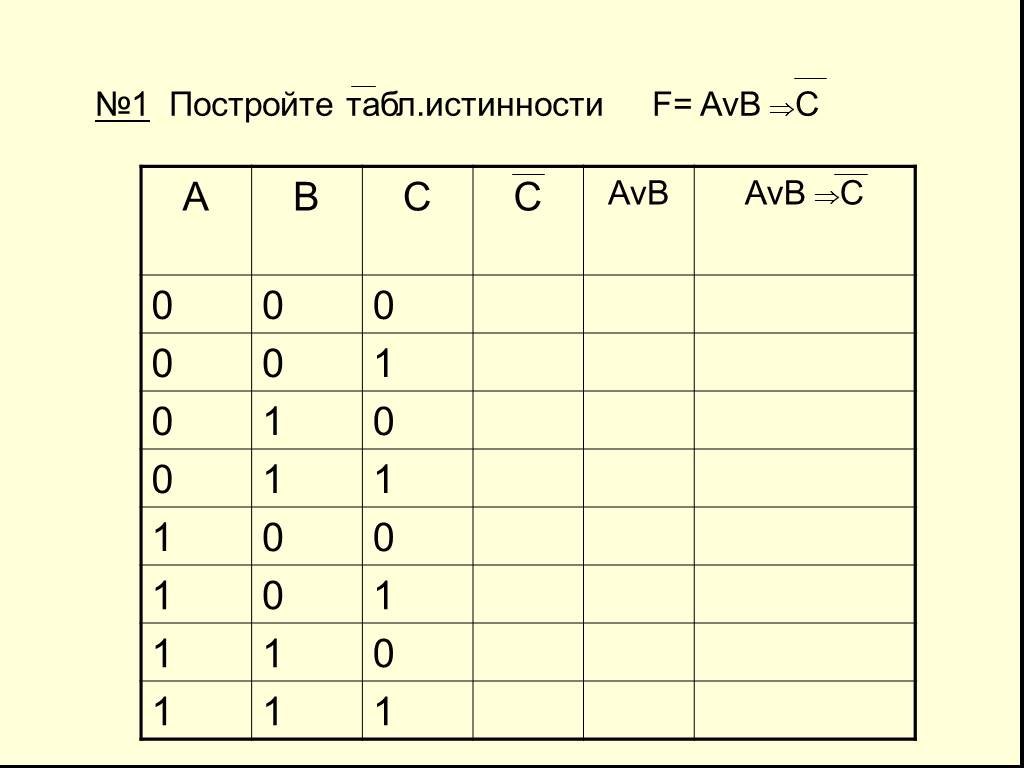 Постройте таблицу истинности для выражения avb. Таблица истинности Информатика f AVB (A C). F AVB C таблица истинности. Таблица истинности AVB AVC. Таблица истинности Информатика 8 класс (AVB)&C.