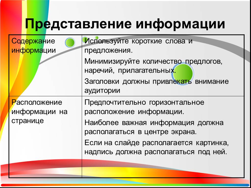 Представление информации на слайдах.