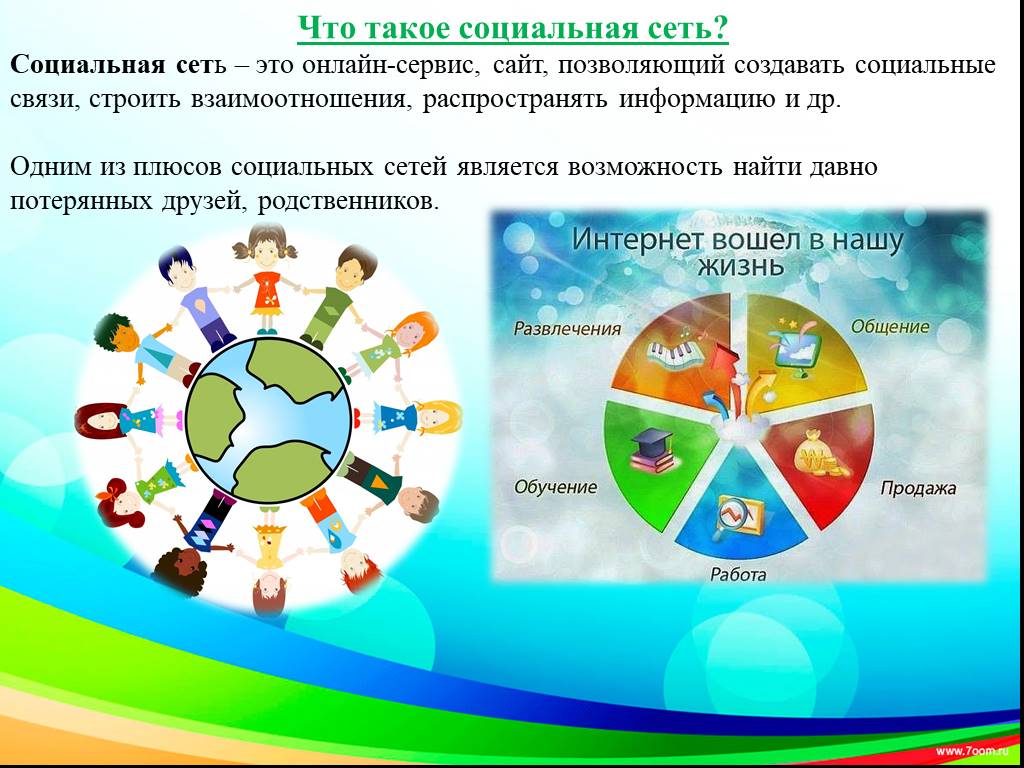 Социальные сервисы сети интернет презентация 7 класс