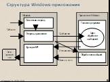 Структура Windows-приложения