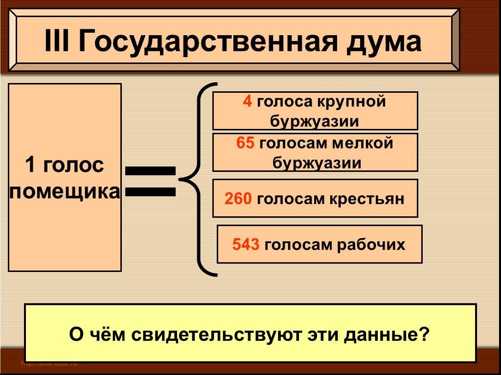 Третья государственная. Третья Дума 1907. Состав 3 Думы 1907. III государственная Дума. 3 Государственная Дума 1907-1912.