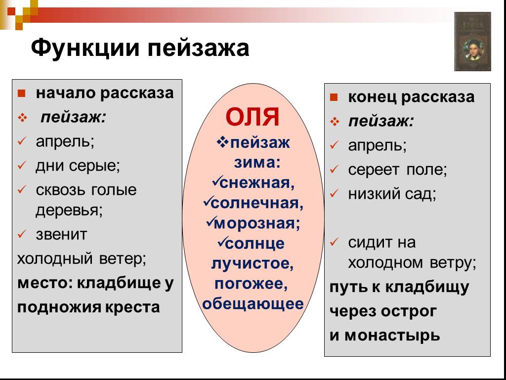 Начало рассказа. Функции пейзажа. Функции пейзажа в литературе. Функции пейзажа в произведении. Функции идеального пейзажа.